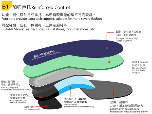 insole