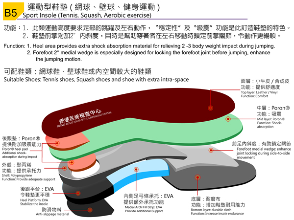 insole